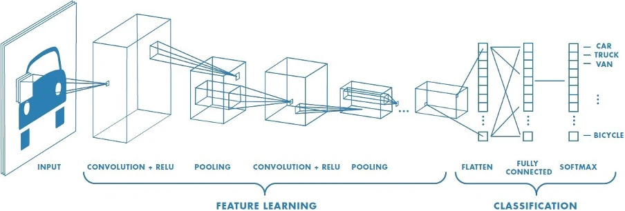 Visual breakdown of the model’s layers